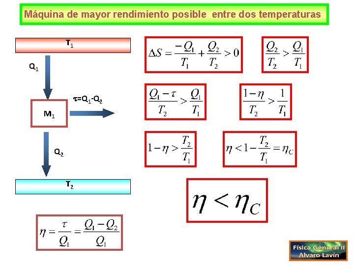 Máquina de mayor rendimiento posible entre dos temperaturas T 1 Q 1 =Q 1