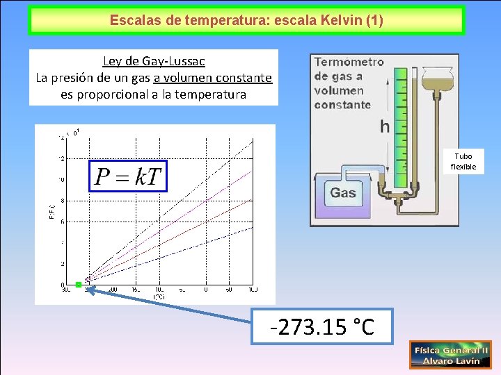 Escalas de temperatura: escala Kelvin (1) Ley de Gay-Lussac La presión de un gas