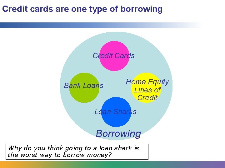 Credit cards are one type of borrowing Credit Cards Bank Loans Home Equity Lines