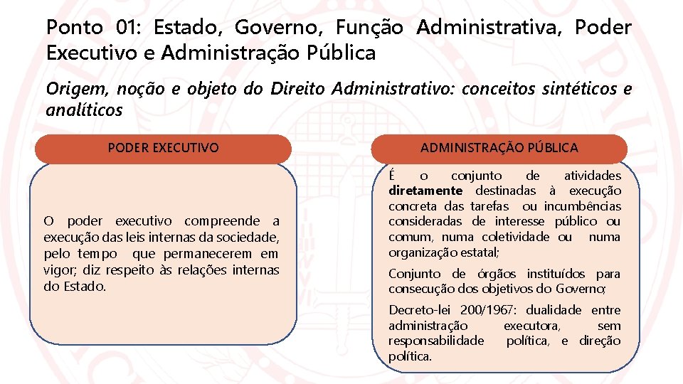 Ponto 01: Estado, Governo, Função Administrativa, Poder Executivo e Administração Pública Origem, noção e