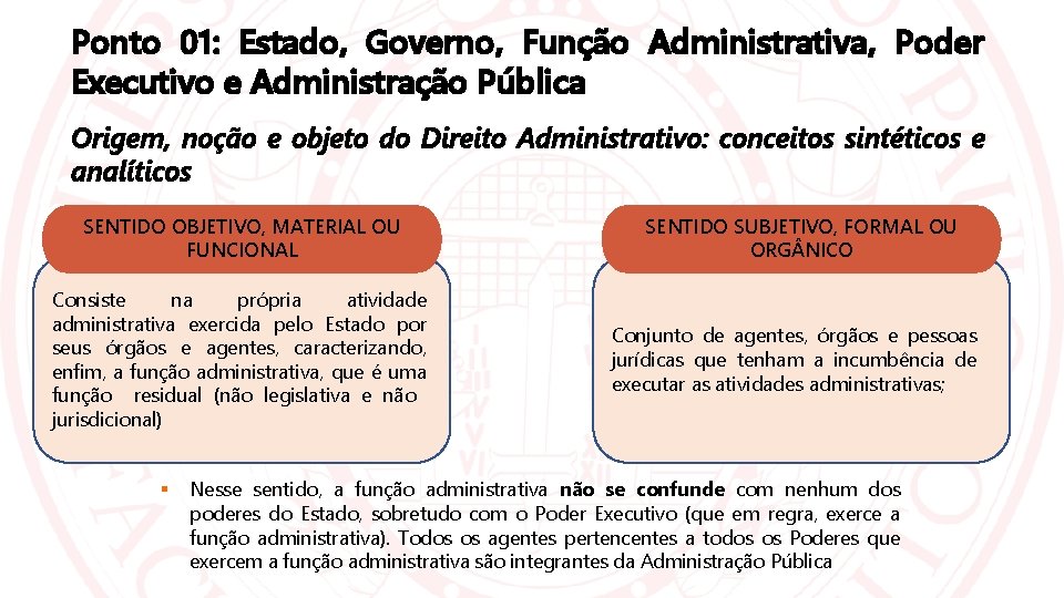 Ponto 01: Estado, Governo, Função Administrativa, Poder Executivo e Administração Pública Origem, noção e