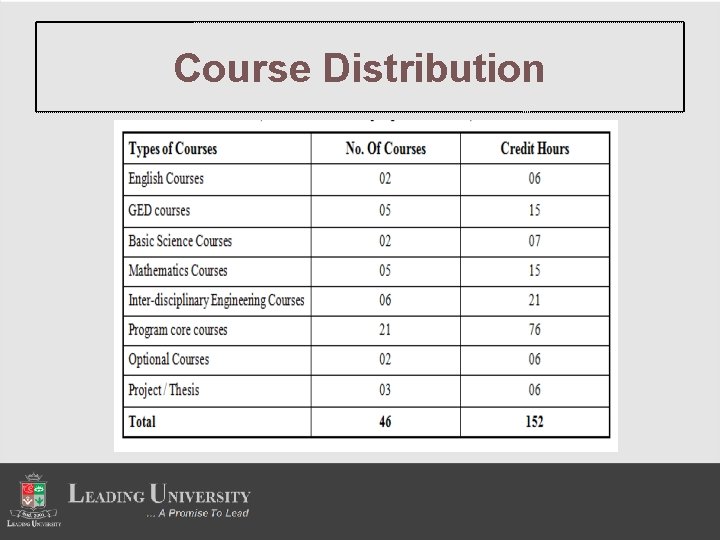 Course Distribution 