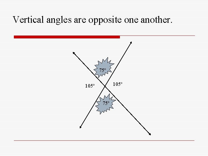 Vertical angles are opposite one another. 75º 105º 75º 