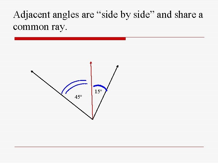 Adjacent angles are “side by side” and share a common ray. 45º 15º 