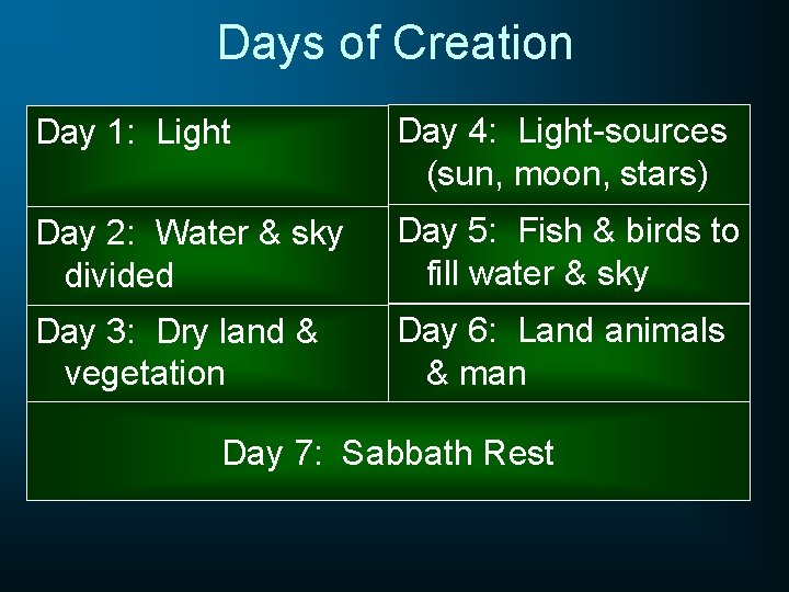 Days of Creation Day 1: Light Day 4: Light-sources (sun, moon, stars) Day 2: