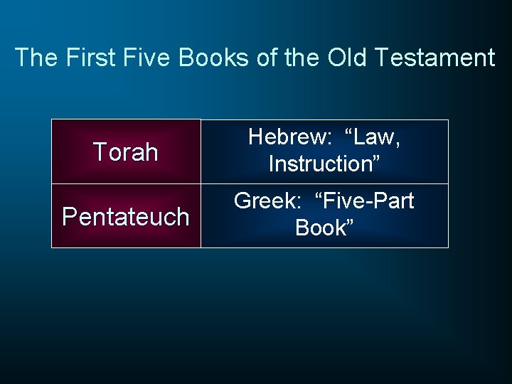 The First Five Books of the Old Testament Torah Hebrew: “Law, Instruction” Pentateuch Greek: