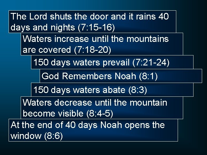 The Lord shuts the door and it rains 40 days and nights (7: 15