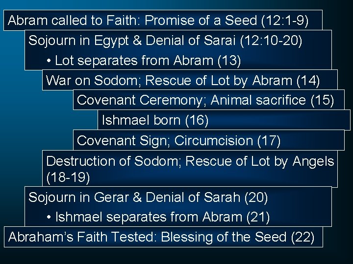 Abram called to Faith: Promise of a Seed (12: 1 -9) Sojourn in Egypt