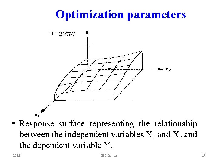 Optimization parameters § Response surface representing the relationship between the independent variables X 1