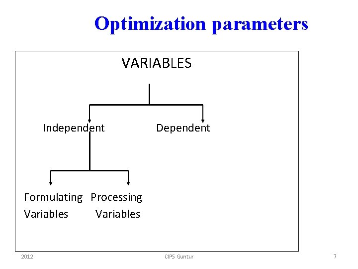 Optimization parameters VARIABLES Independent Dependent Formulating Processing Variables 2012 CIPS Guntur 7 