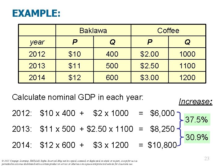 EXAMPLE: Baklawa Coffee year P Q 2012 $10 400 $2. 00 1000 2013 $11