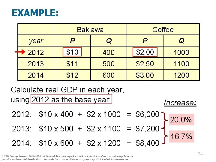 EXAMPLE: Baklawa Coffee year P Q 2012 $10 400 $2. 00 1000 2013 $11