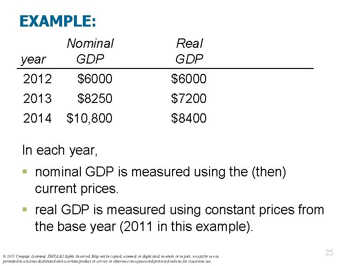 EXAMPLE: year Nominal GDP Real GDP 2012 $6000 2013 $8250 $7200 2014 $10, 800