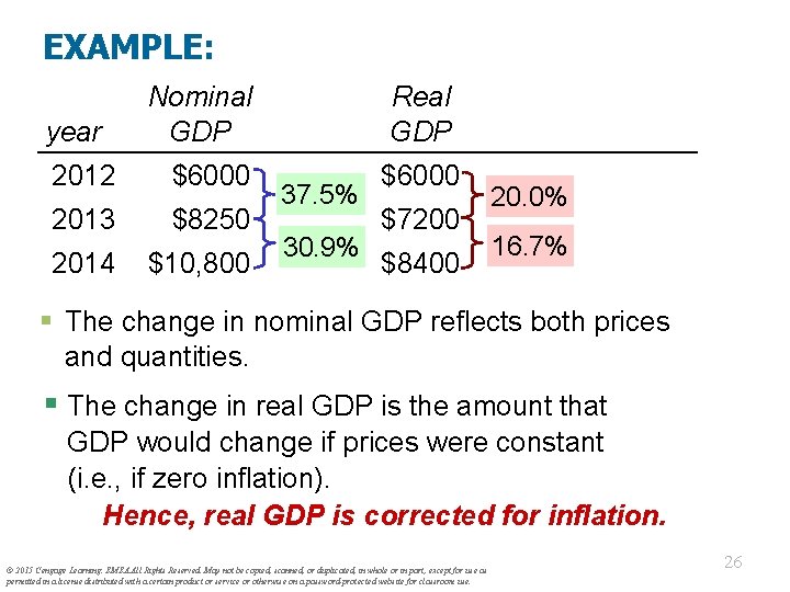 EXAMPLE: year Nominal GDP 2012 $6000 2013 $8250 2014 $10, 800 Real GDP 37.