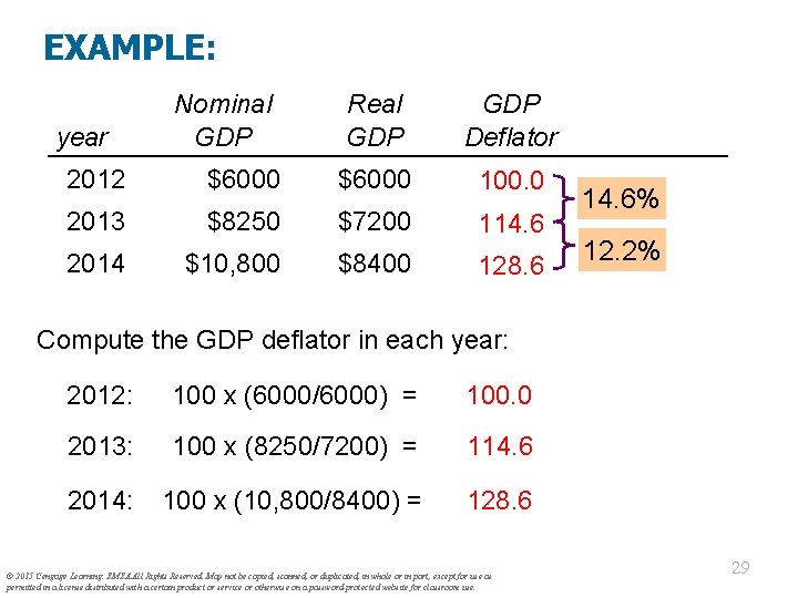 EXAMPLE: year Nominal GDP Real GDP Deflator 2012 $6000 100. 0 2013 $8250 $7200