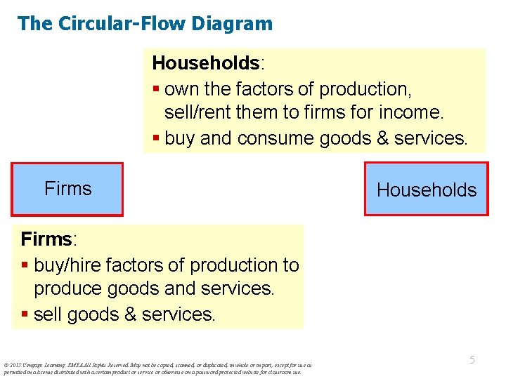 The Circular-Flow Diagram Households: § own the factors of production, sell/rent them to firms