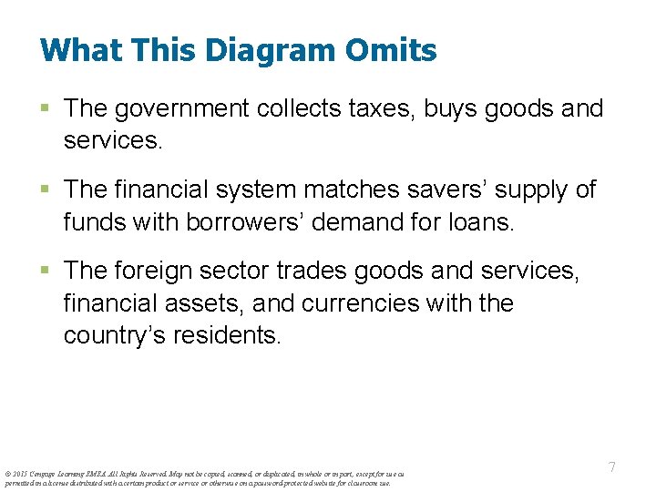 What This Diagram Omits § The government collects taxes, buys goods and services. §