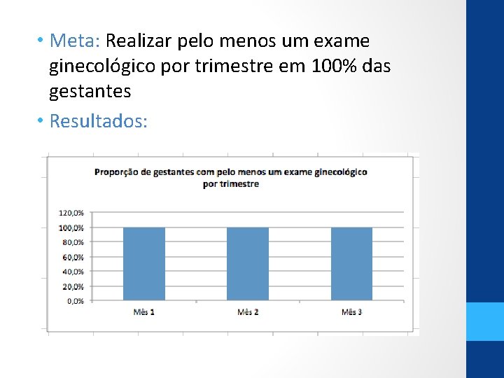  • Meta: Realizar pelo menos um exame ginecológico por trimestre em 100% das