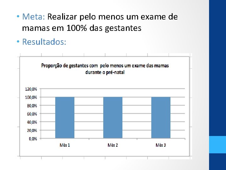  • Meta: Realizar pelo menos um exame de mamas em 100% das gestantes