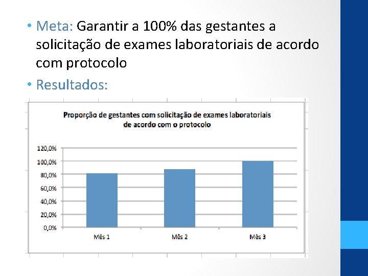  • Meta: Garantir a 100% das gestantes a solicitação de exames laboratoriais de