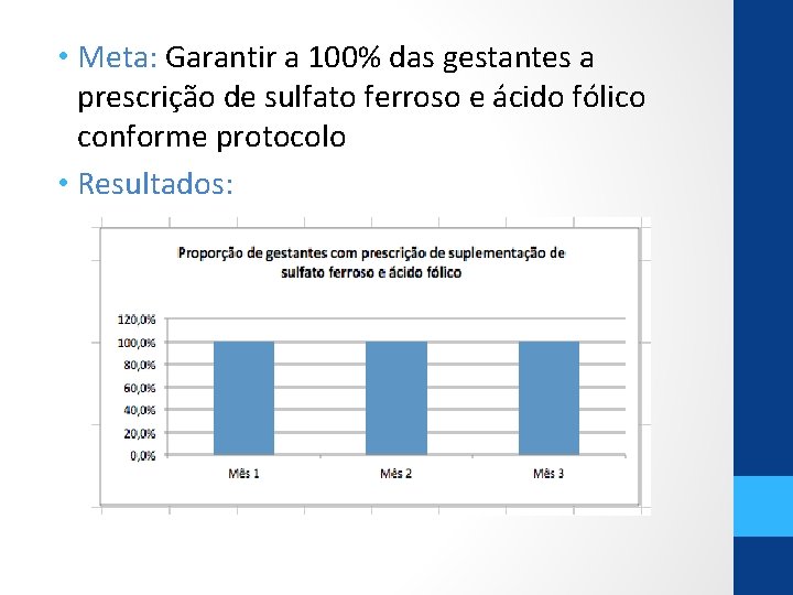  • Meta: Garantir a 100% das gestantes a prescrição de sulfato ferroso e