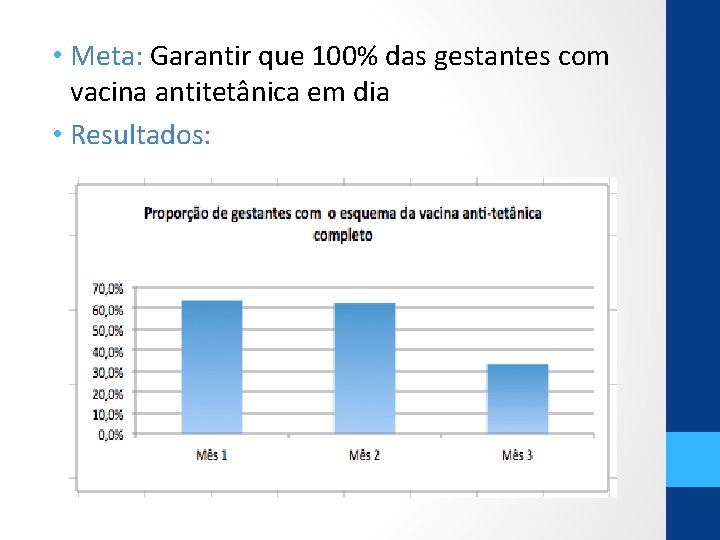  • Meta: Garantir que 100% das gestantes com vacina antitetânica em dia •