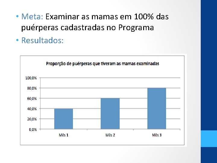  • Meta: Examinar as mamas em 100% das puérperas cadastradas no Programa •