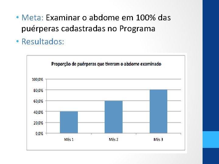  • Meta: Examinar o abdome em 100% das puérperas cadastradas no Programa •