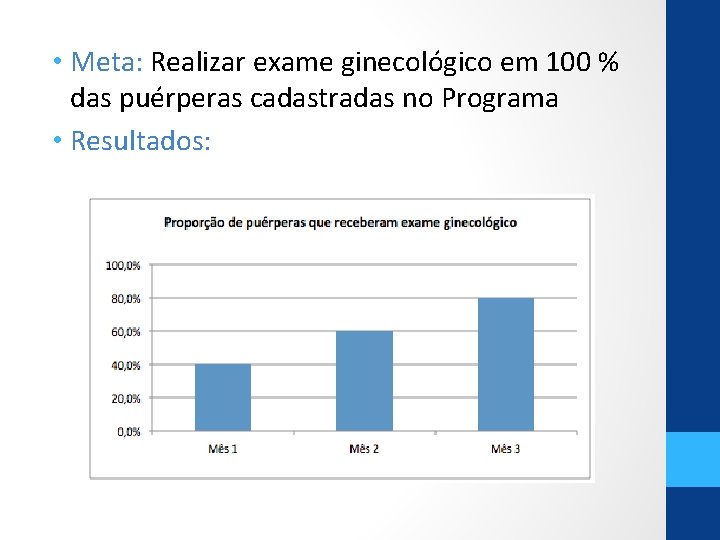  • Meta: Realizar exame ginecológico em 100 % das puérperas cadastradas no Programa