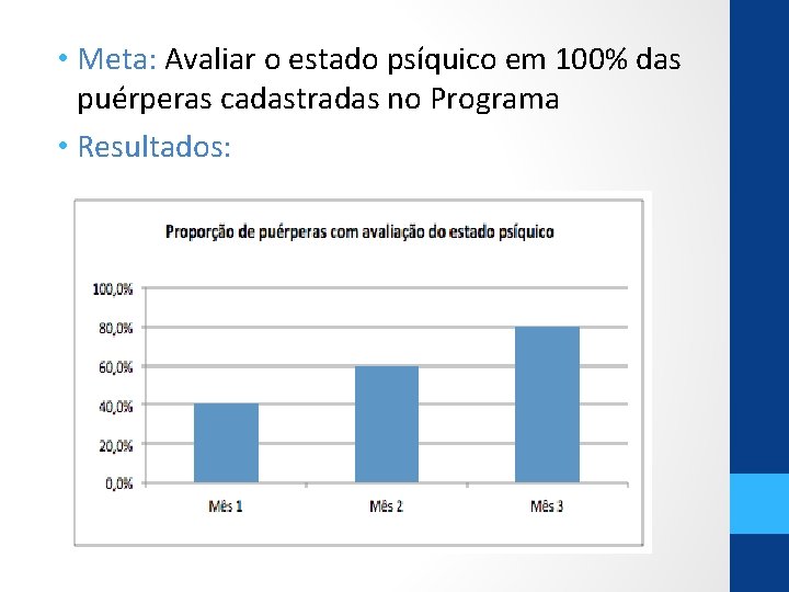  • Meta: Avaliar o estado psíquico em 100% das puérperas cadastradas no Programa