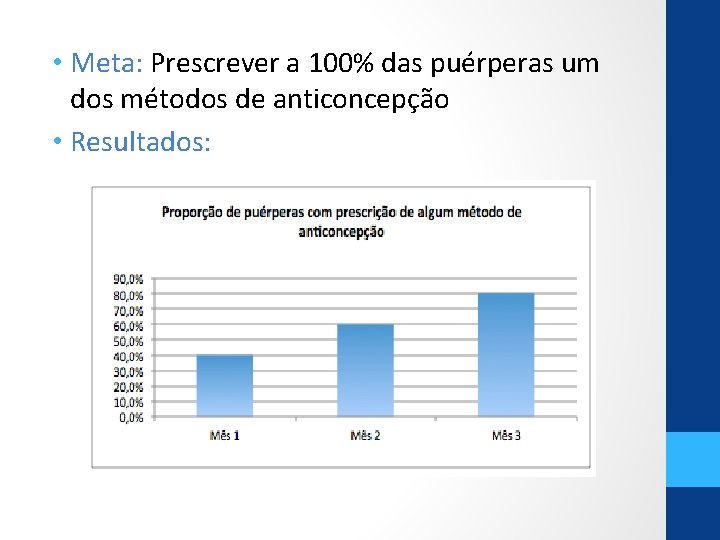  • Meta: Prescrever a 100% das puérperas um dos métodos de anticoncepção •