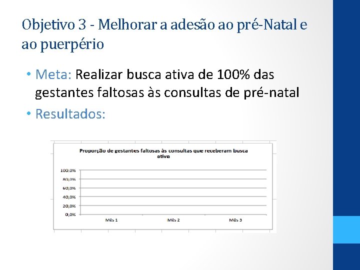 Objetivo 3 - Melhorar a adesão ao pré-Natal e ao puerpério • Meta: Realizar