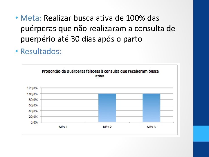  • Meta: Realizar busca ativa de 100% das puérperas que não realizaram a