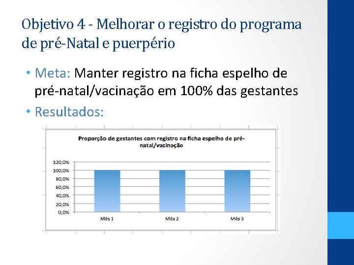 Objetivo 4 - Melhorar o registro do programa de pré-Natal e puerpério • Meta: