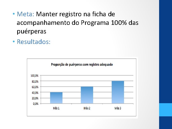  • Meta: Manter registro na ficha de acompanhamento do Programa 100% das puérperas