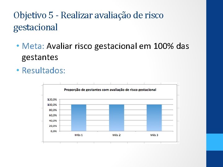 Objetivo 5 - Realizar avaliação de risco gestacional • Meta: Avaliar risco gestacional em