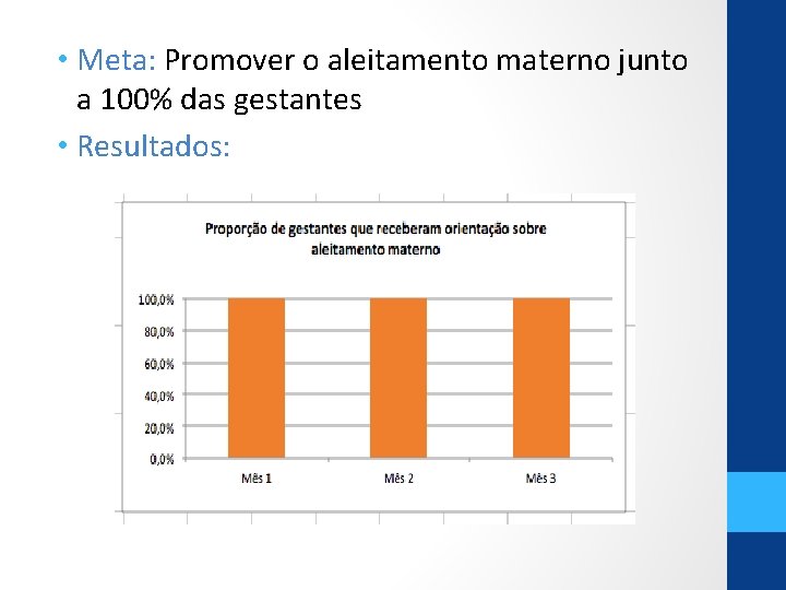  • Meta: Promover o aleitamento materno junto a 100% das gestantes • Resultados: