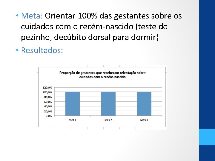  • Meta: Orientar 100% das gestantes sobre os cuidados com o recém-nascido (teste