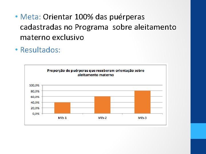  • Meta: Orientar 100% das puérperas cadastradas no Programa sobre aleitamento materno exclusivo