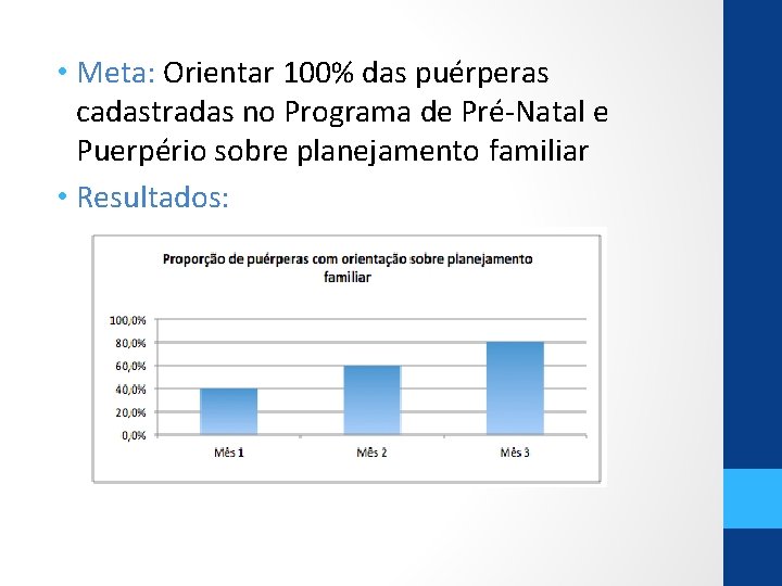  • Meta: Orientar 100% das puérperas cadastradas no Programa de Pré-Natal e Puerpério