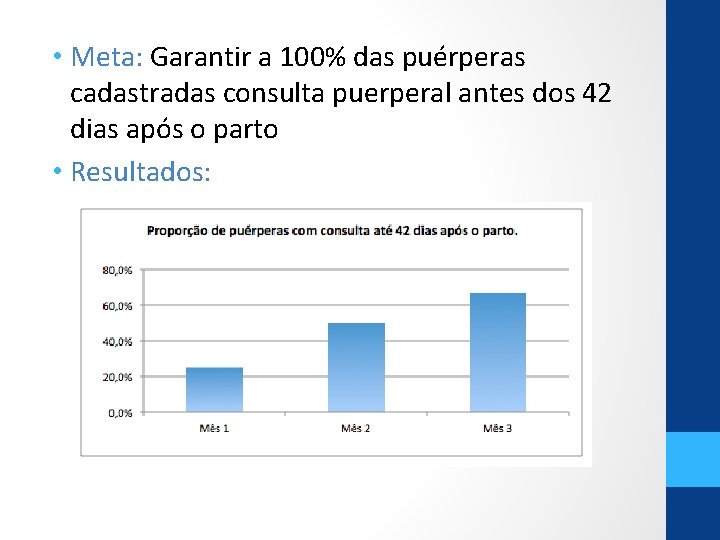  • Meta: Garantir a 100% das puérperas cadastradas consulta puerperal antes dos 42