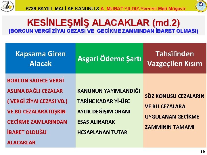 6736 SAYILI MALİ AF KANUNU & A. MURAT YILDIZ-Yeminli Mali Müşavir KESİNLEŞMİŞ ALACAKLAR (md.