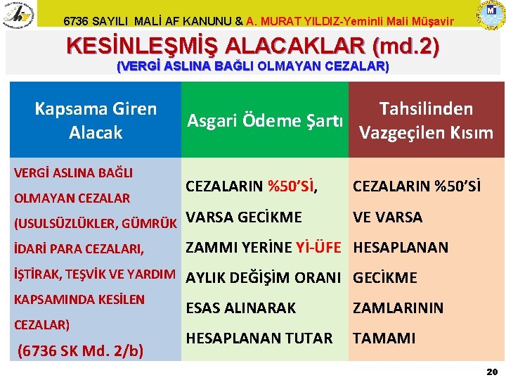 6736 SAYILI MALİ AF KANUNU & A. MURAT YILDIZ-Yeminli Mali Müşavir KESİNLEŞMİŞ ALACAKLAR (md.