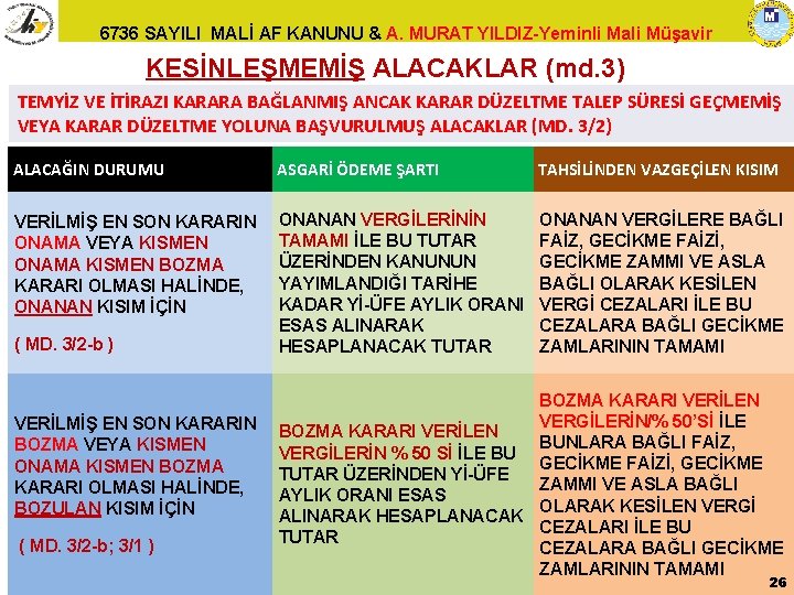 6736 SAYILI MALİ AF KANUNU & A. MURAT YILDIZ-Yeminli Mali Müşavir KESİNLEŞMEMİŞ ALACAKLAR (md.