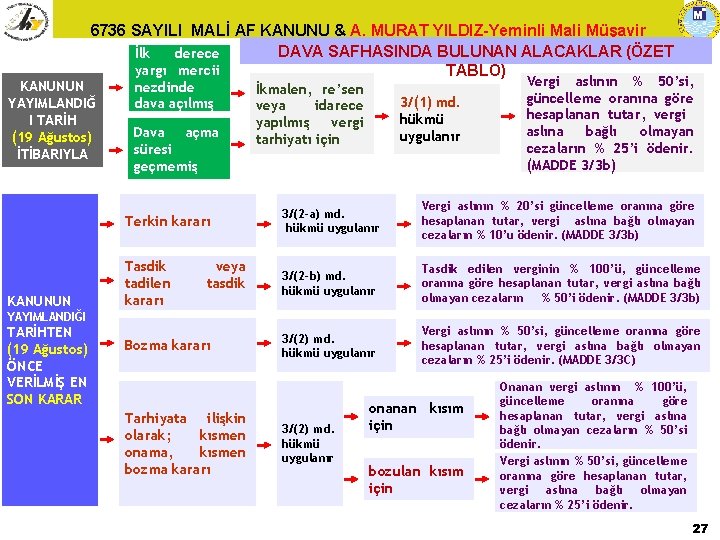 6736 SAYILI MALİ AF KANUNU & A. MURAT YILDIZ-Yeminli Mali Müşavir DAVA SAFHASINDA BULUNAN