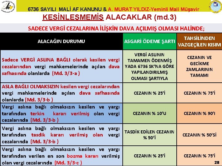 6736 SAYILI MALİ AF KANUNU & A. MURAT YILDIZ-Yeminli Mali Müşavir KESİNLEŞMEMİŞ ALACAKLAR (md.