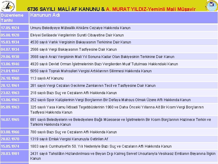 6736 SAYILI MALİ AF KANUNU & A. MURAT YILDIZ-Yeminli Mali Müşavir Düzenleme Kanunun Adı