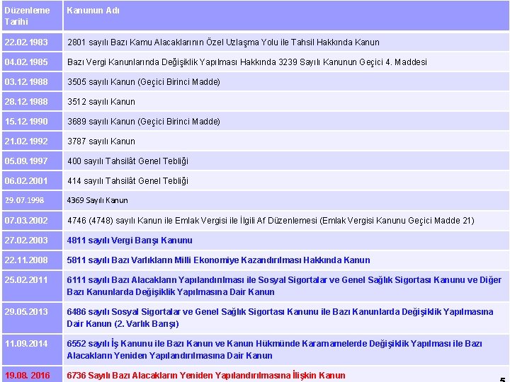 Düzenleme Tarihi Kanunun Adı 6736 SAYILI MALİ AF KANUNU & A. MURAT YILDIZ-Yeminli Mali