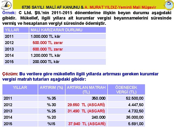 6736 SAYILI MALİ AF KANUNU & A. MURAT YILDIZ-Yeminli Mali Müşavir Örnek: C Ltd.