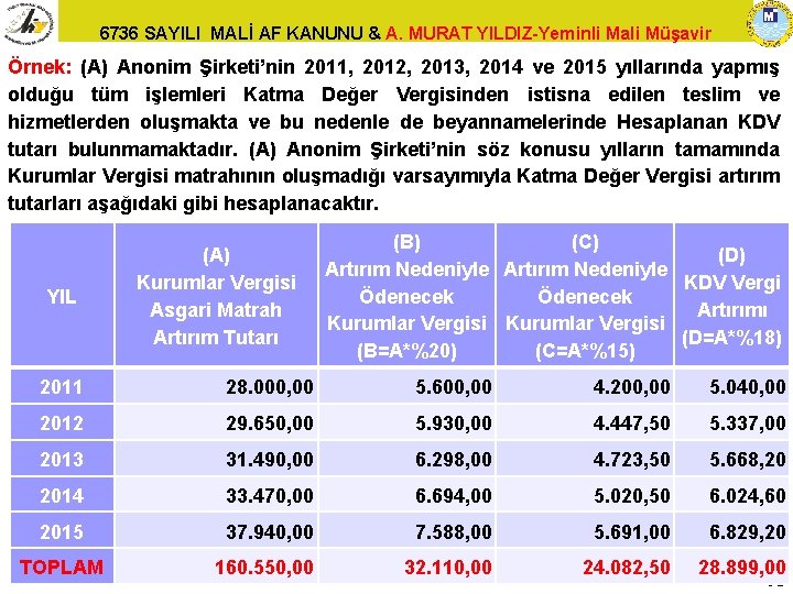 6736 SAYILI MALİ AF KANUNU & A. MURAT YILDIZ-Yeminli Mali Müşavir Örnek: (A) Anonim